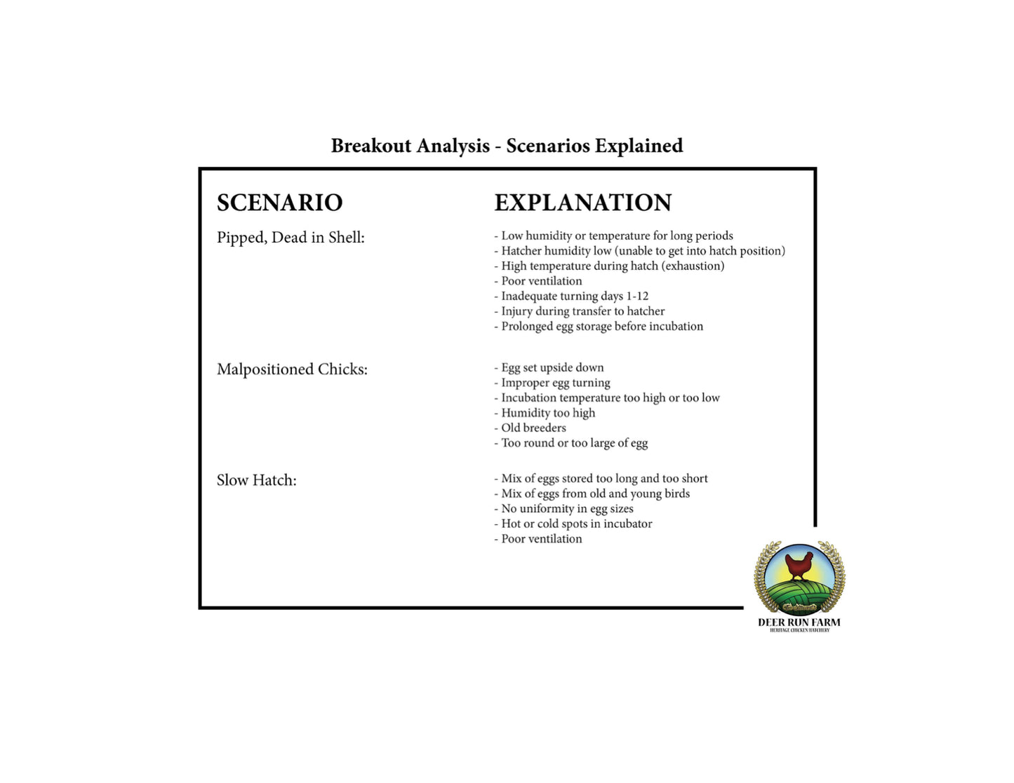 Breakout Analysis Scenarios Explained