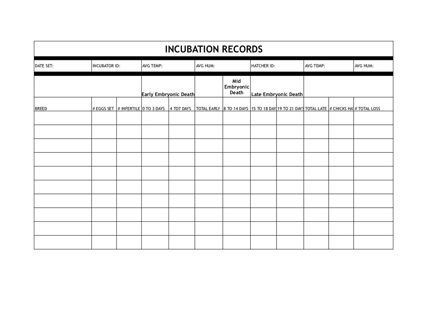 Incubation Record Sheet